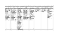 Konspekts 'Eiropa 17.gadsimtā', 1.