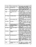 Konspekts 'Vēsturisko notikumu ietekme uz etniskās mentalitātes veidošanos', 4.