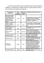 Referāts 'Lauku tūrisma attīstība pēdējos gados', 4.