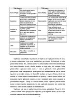 Diplomdarbs 'SIA "Grāmatu kantoris" finansiālā stāvokļa analīze un novērtējums', 31.