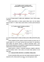 Diplomdarbs 'SIA "Grāmatu kantoris" finansiālā stāvokļa analīze un novērtējums', 47.