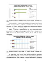 Diplomdarbs 'SIA "Grāmatu kantoris" finansiālā stāvokļa analīze un novērtējums', 51.
