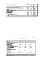 Diplomdarbs 'SIA "Grāmatu kantoris" finansiālā stāvokļa analīze un novērtējums', 61.