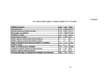 Diplomdarbs 'SIA "Grāmatu kantoris" finansiālā stāvokļa analīze un novērtējums', 63.