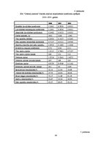 Diplomdarbs 'SIA "Grāmatu kantoris" finansiālā stāvokļa analīze un novērtējums', 64.