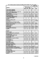 Diplomdarbs 'SIA "Grāmatu kantoris" finansiālā stāvokļa analīze un novērtējums', 65.