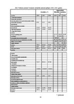 Diplomdarbs 'SIA "Grāmatu kantoris" finansiālā stāvokļa analīze un novērtējums', 66.