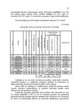 Diplomdarbs 'Darba līguma uzteikuma ekonomiskās sekas komersantam', 49.