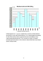 Referāts 'Pilskalnes pagasta demogrāfiskais stāvoklis', 13.