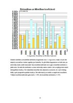 Referāts 'Pilskalnes pagasta demogrāfiskais stāvoklis', 14.
