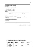 Prakses atskaite 'Personāla atlases metožu un kritēriju izpēte', 15.