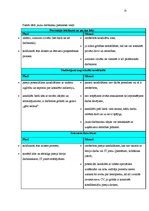 Prakses atskaite 'Personāla atlases metožu un kritēriju izpēte', 25.