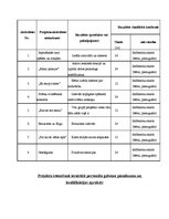 Paraugs 'Es iepazīstu sevi', 5.