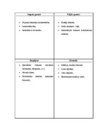 Paraugs 'Es iepazīstu sevi', 12.