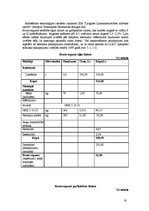 Referāts 'Šķiedras un eļļas linu audzēšana un izmaksas. Iegūtās produkcijas pārstrāde', 18.