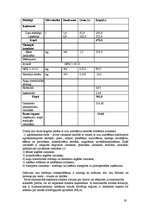 Referāts 'Šķiedras un eļļas linu audzēšana un izmaksas. Iegūtās produkcijas pārstrāde', 19.