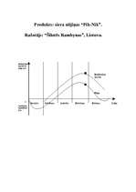 Konspekts 'Jauns produkts tirgū', 6.