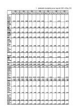 Referāts 'Globalizācijas ietekme uz Latvijas pārtikas tirgu', 32.