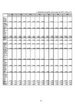 Referāts 'Globalizācijas ietekme uz Latvijas pārtikas tirgu', 33.