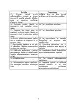 Konspekts 'Pedagoģiskā darba projekts', 7.