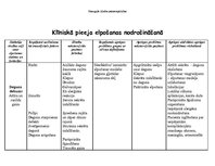 Konspekts 'Klīniskā pieeja elpošanas nodrošināšanā', 1.