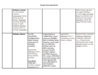 Konspekts 'Klīniskā pieeja elpošanas nodrošināšanā', 3.