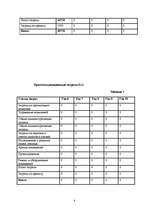 Biznesa plāns 'SIA ”Ninel”', 8.