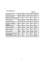 Biznesa plāns 'SIA ”Ninel”', 15.