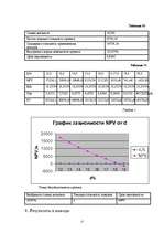 Biznesa plāns 'SIA ”Ninel”', 17.