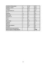 Biznesa plāns 'SIA ”Ninel”', 20.