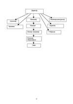 Biznesa plāns 'SIA ”Ninel”', 22.