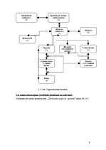 Prakses atskaite 'Ievadprakse ēdināšanas uzņēmumā "Piektdiena ir klāt"', 8.
