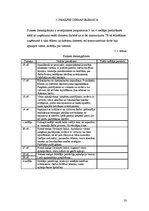 Prakses atskaite 'Ievadprakse ēdināšanas uzņēmumā "Piektdiena ir klāt"', 19.