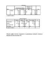 Konspekts 'Отчет по 3 лабораторному занятию эконометрия', 5.