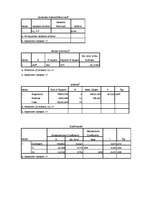 Konspekts 'Отчет по 3 лабораторному занятию эконометрия', 8.