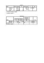 Konspekts 'Отчет по 3 лабораторному занятию эконометрия', 11.