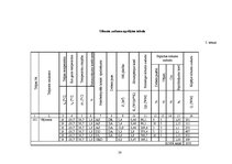 Diplomdarbs 'Dzīvojamās mājas apkures sistēmas projekts', 27.