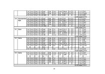 Diplomdarbs 'Dzīvojamās mājas apkures sistēmas projekts', 29.