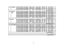 Diplomdarbs 'Dzīvojamās mājas apkures sistēmas projekts', 30.