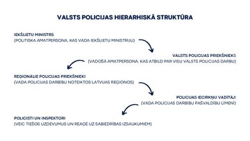 Prezentācija 'Valsts un pašvaldības policija. Galvenie darbības virzieni un funkcijas', 9.