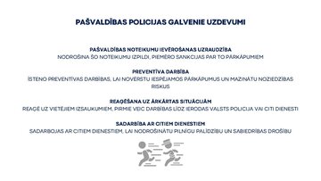 Prezentācija 'Valsts un pašvaldības policija. Galvenie darbības virzieni un funkcijas', 12.