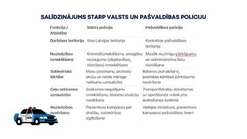Prezentācija 'Valsts un pašvaldības policija. Galvenie darbības virzieni un funkcijas', 14.