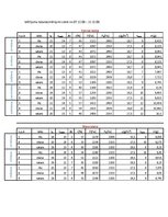 Paraugs 'Gaisa mitruma pētīšana', 5.