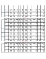 Paraugs 'Gaisa mitruma pētīšana', 6.