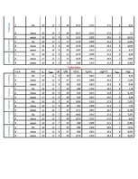 Paraugs 'Gaisa mitruma pētīšana', 7.