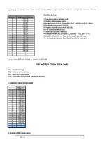 Paraugs 'Laika rindas aditīvais modelis', 2.