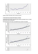 Paraugs 'Laika rindas aditīvais modelis', 3.