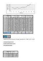 Paraugs 'Laika rindas aditīvais modelis', 4.