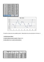 Paraugs 'Laika rindas aditīvais modelis', 5.