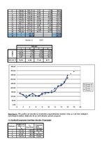 Paraugs 'Laika rindas aditīvais modelis', 6.